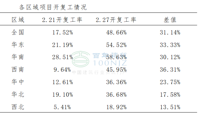 超萬個樣本：看施工企業(yè)及工程項